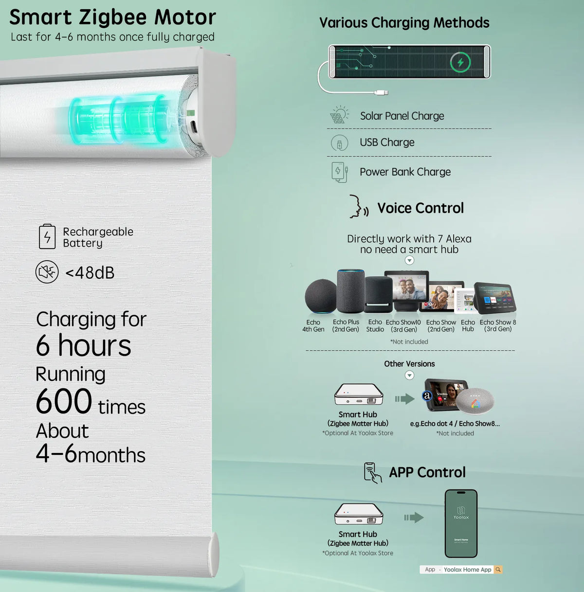 Motorized coupled roller shades with white blackout jacquard fabric and smart motor