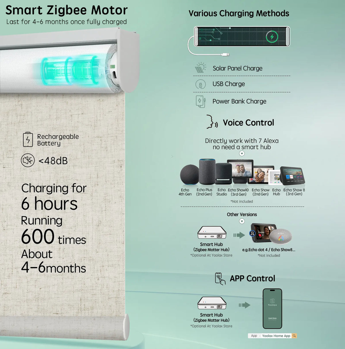 Motorized coupled roller shades with light filtering linen beige fabric and smart motor