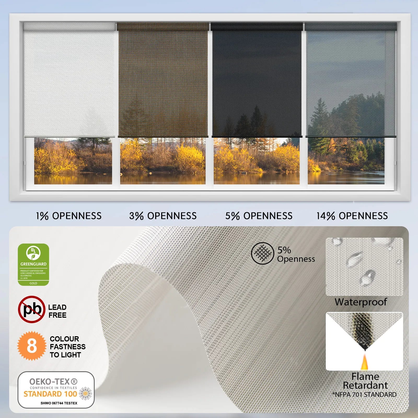Sunscreen roller blinds showing 1%, 3%, 5%, and 14% openness levels, comparing daylight visibility, UV protection, and fabric performance