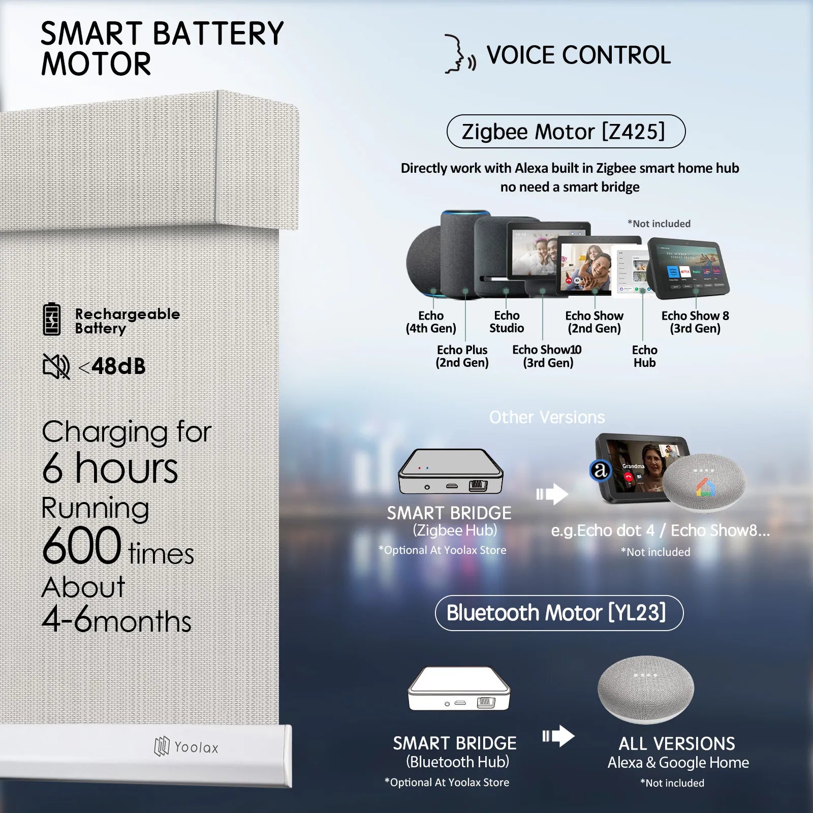 Smart battery motor for motorised roller blinds with Zigbee and Bluetooth options, supporting voice and app control